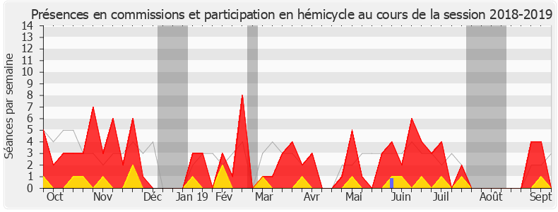 Participation globale-20182019 de Richard Lioger