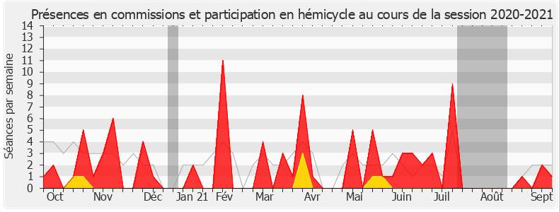 Participation globale-20202021 de Richard Lioger