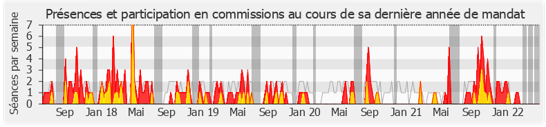 Participation commissions-legislature de Richard Lioger