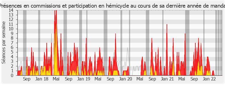 Participation globale-legislature de Richard Lioger
