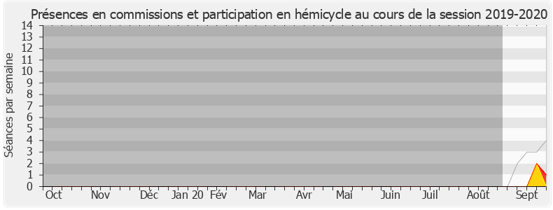 Participation globale-20192020 de Robert Therry