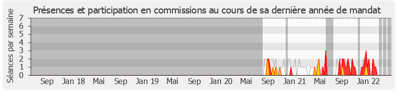 Participation commissions-legislature de Robert Therry