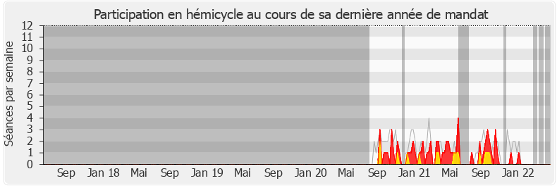 Participation hemicycle-legislature de Robert Therry