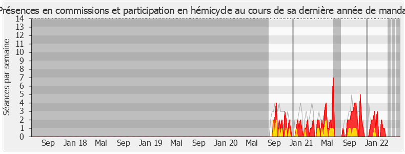 Participation globale-legislature de Robert Therry