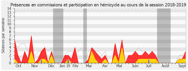 Participation globale-20182019 de Robin Reda