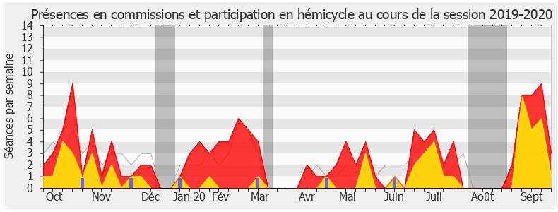 Participation globale-20192020 de Robin Reda