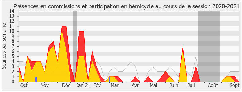 Participation globale-20202021 de Robin Reda