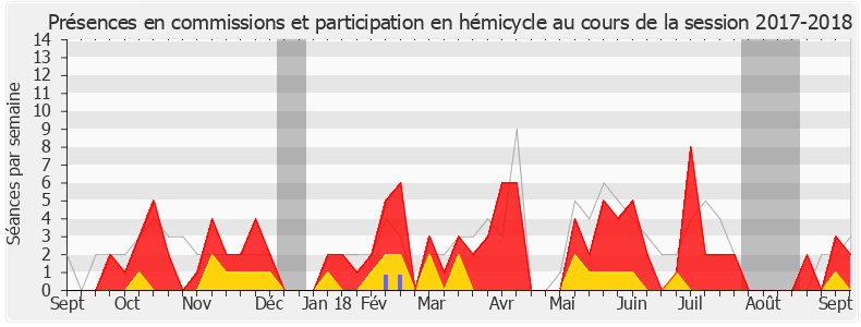 Participation globale-20172018 de Rodrigue Kokouendo