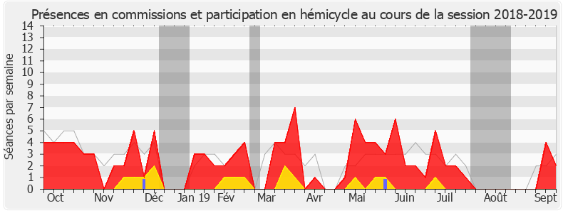 Participation globale-20182019 de Rodrigue Kokouendo