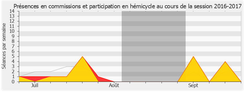 Participation globale-20162017 de Roland Lescure