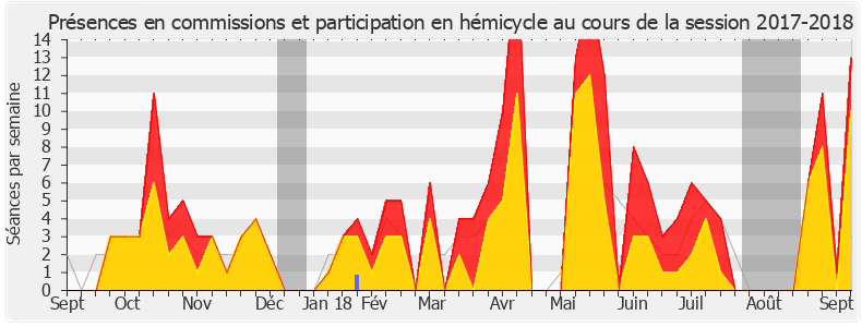 Participation globale-20172018 de Roland Lescure