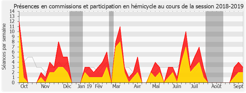 Participation globale-20182019 de Roland Lescure