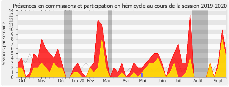 Participation globale-20192020 de Roland Lescure