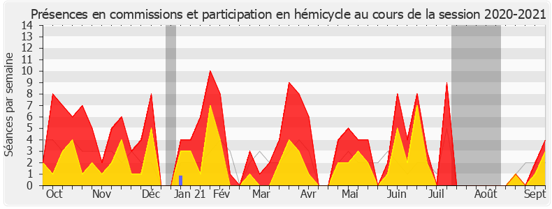 Participation globale-20202021 de Roland Lescure