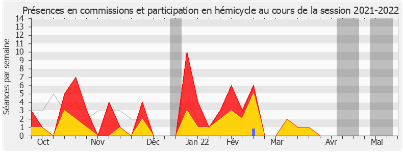 Participation globale-20212022 de Roland Lescure