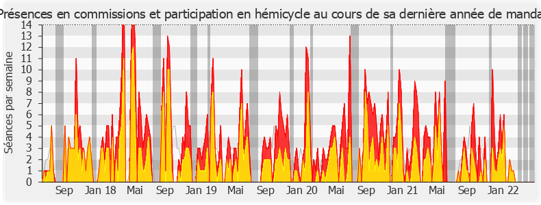 Participation globale-legislature de Roland Lescure