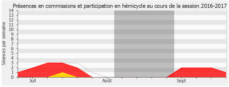 Participation globale-20162017 de Romain Grau