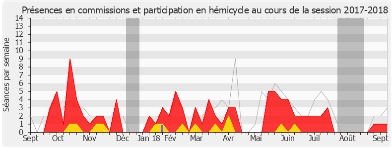 Participation globale-20172018 de Romain Grau