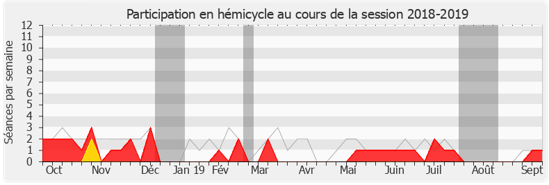 Participation hemicycle-20182019 de Romain Grau