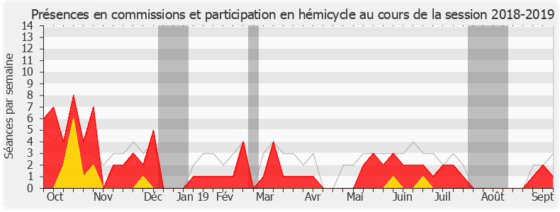 Participation globale-20182019 de Romain Grau