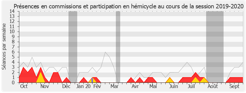 Participation globale-20192020 de Romain Grau