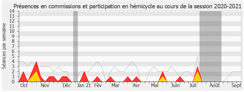 Participation globale-20202021 de Romain Grau