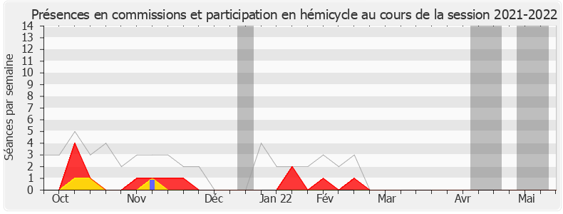 Participation globale-20212022 de Romain Grau