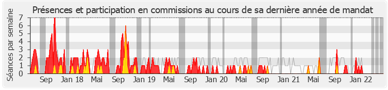 Participation commissions-legislature de Romain Grau