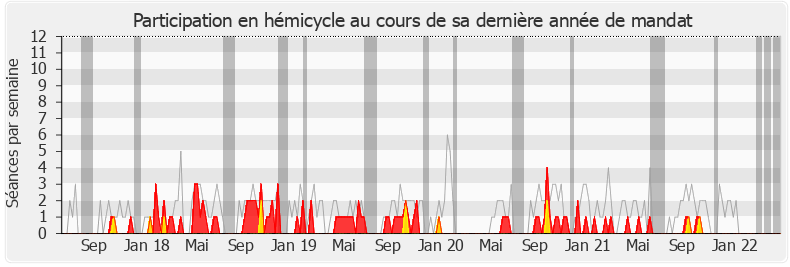 Participation hemicycle-legislature de Romain Grau