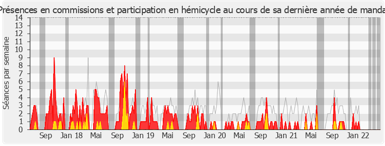 Participation globale-legislature de Romain Grau