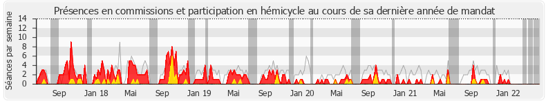 Participation globale-annee de Romain Grau