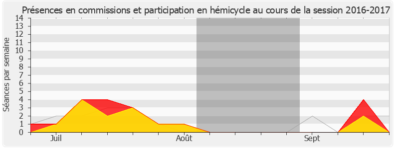 Participation globale-20162017 de Sabine Rubin