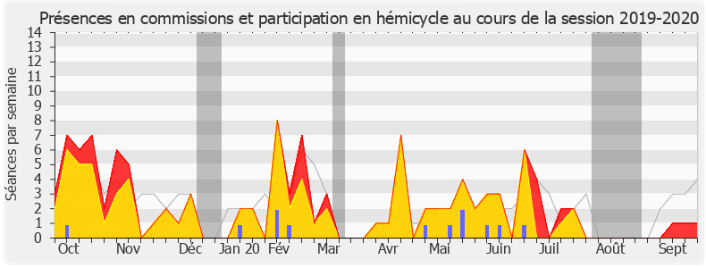 Participation globale-20192020 de Sabine Rubin