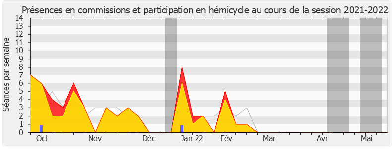 Participation globale-20212022 de Sabine Rubin