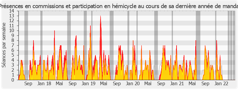 Participation globale-legislature de Sabine Rubin
