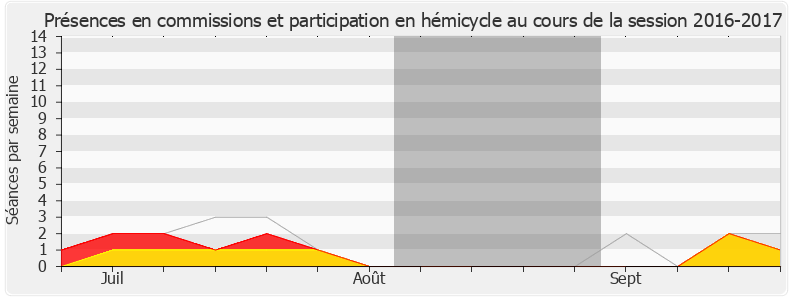 Participation globale-20162017 de Sabine Thillaye
