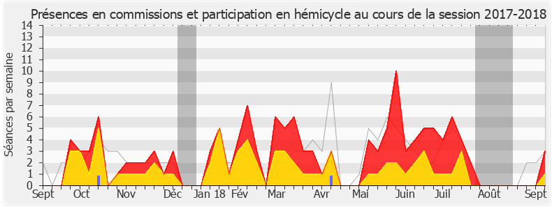 Participation globale-20172018 de Sabine Thillaye