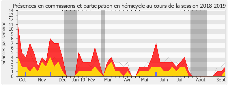 Participation globale-20182019 de Sabine Thillaye