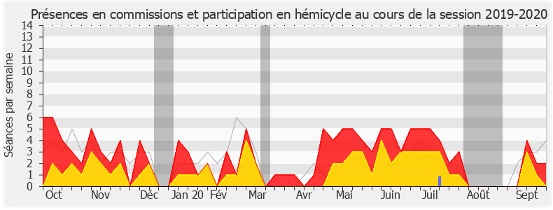Participation globale-20192020 de Sabine Thillaye