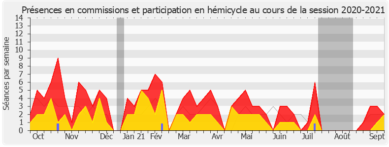 Participation globale-20202021 de Sabine Thillaye