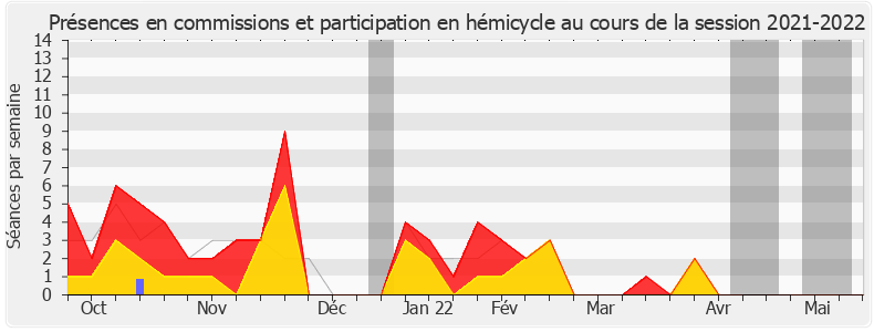 Participation globale-20212022 de Sabine Thillaye