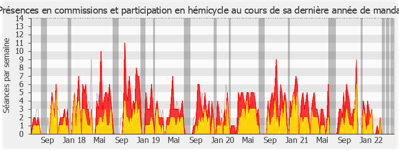 Participation globale-legislature de Sabine Thillaye