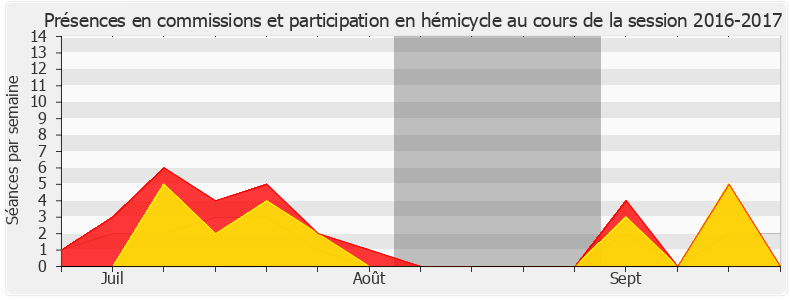 Participation globale-20162017 de Sacha Houlié