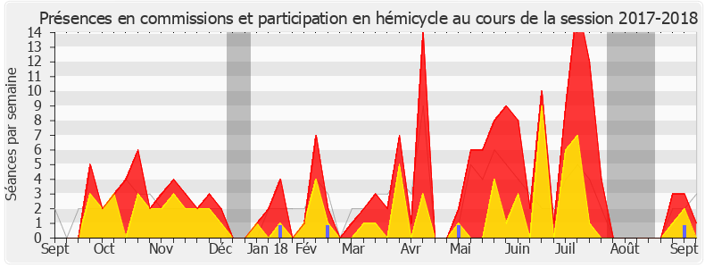 Participation globale-20172018 de Sacha Houlié