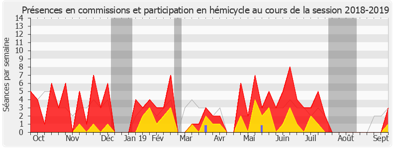 Participation globale-20182019 de Sacha Houlié