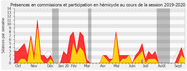 Participation globale-20192020 de Sacha Houlié