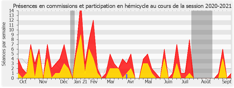 Participation globale-20202021 de Sacha Houlié