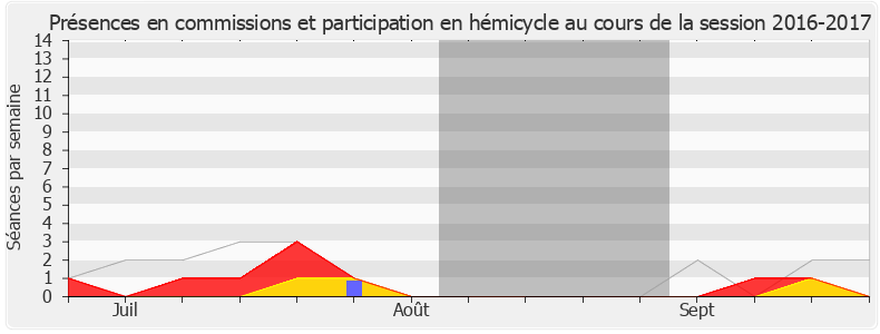 Participation globale-20162017 de Samantha Cazebonne