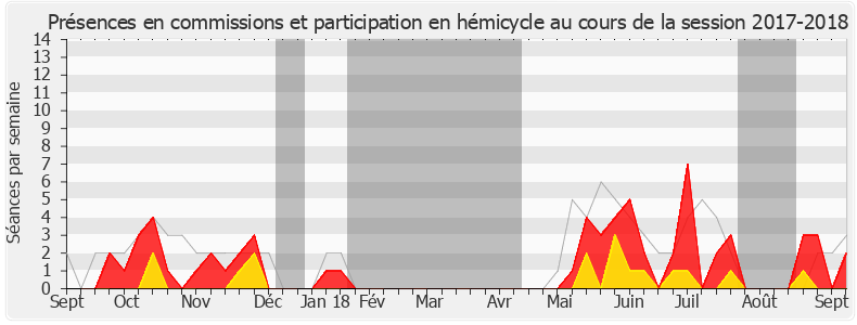 Participation globale-20172018 de Samantha Cazebonne