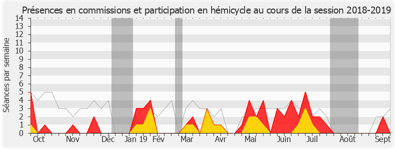 Participation globale-20182019 de Samantha Cazebonne